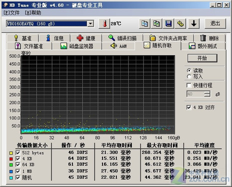 简化管理 惠普MicroServer服务器应用篇 
