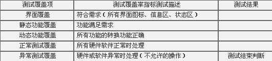测试覆盖程度