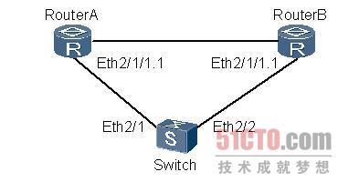 路由故障：VRRP应用不成功