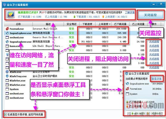 图1流量监控，谁访问网络一目了然