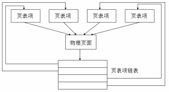 图 4. 反向映射的基本思想