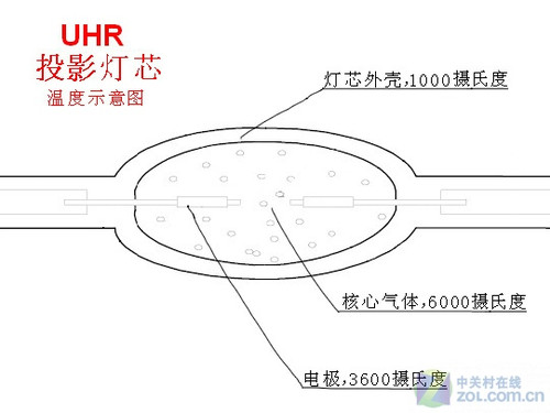 自动关机怎么办？投影错误操作解决法 
