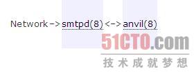 postfix