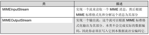 MIME 编码