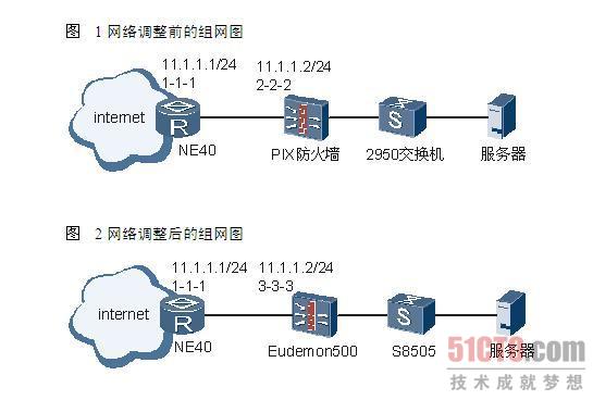 路由器故障：ARP表项不能自动更新 网络调整后业务不通