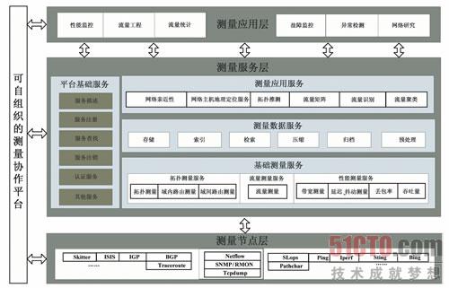 IMSN提升IPv6网络服务质量