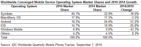idc-tracker-smartphone-forecast