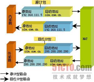 浅析网络安全技术
