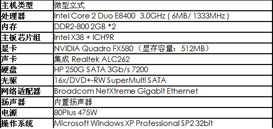 性能优秀,稳定高效—xw4600使用印象 