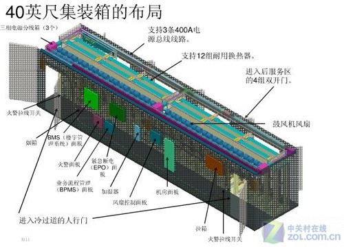 惠普集装箱EcoPOD亮相 