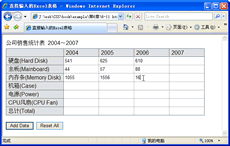 直接输入的Excel表格