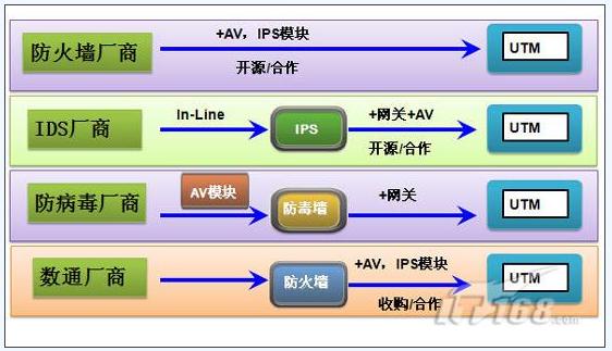 UTM显著特征揭示