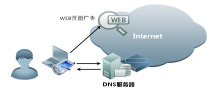 DNS系统安全解决方案