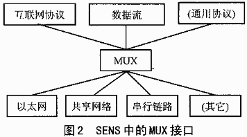 SENS中的MUX接口