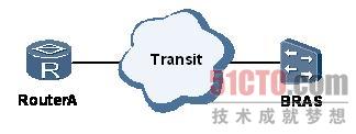路由器故障：POS口状态反复Up/Down