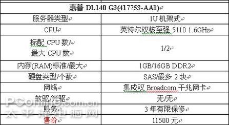 配置单