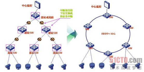 图5. 高速专线承载网优化