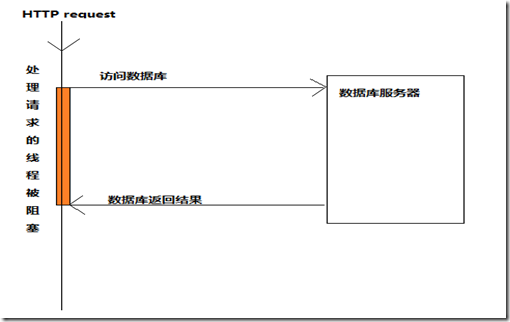 伸缩示意图