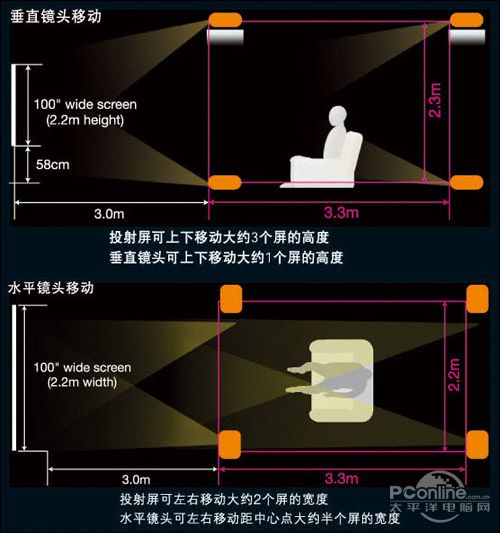 水平和垂直镜头移动