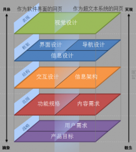 网站的二元性：作为软件应用的网站