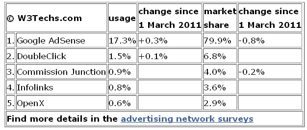 全球 www 网站技术调查报告