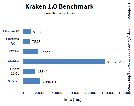 Kraken