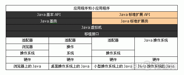 Java平台结构