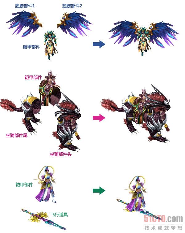 部件