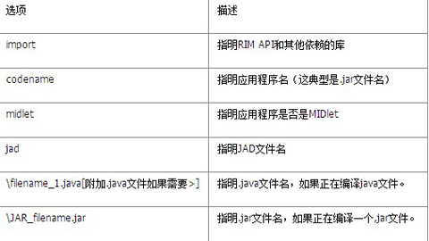 使用命令行