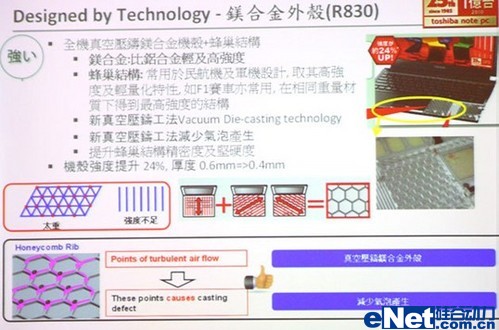 蜂巢结构 红色东芝R830新品试用分享
