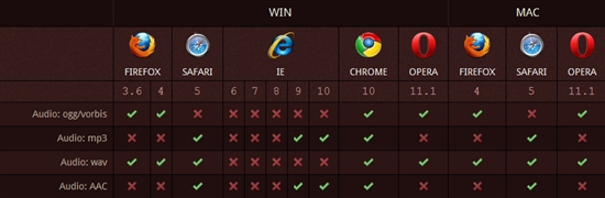 HTML5音频编码
