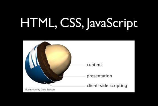 CSS