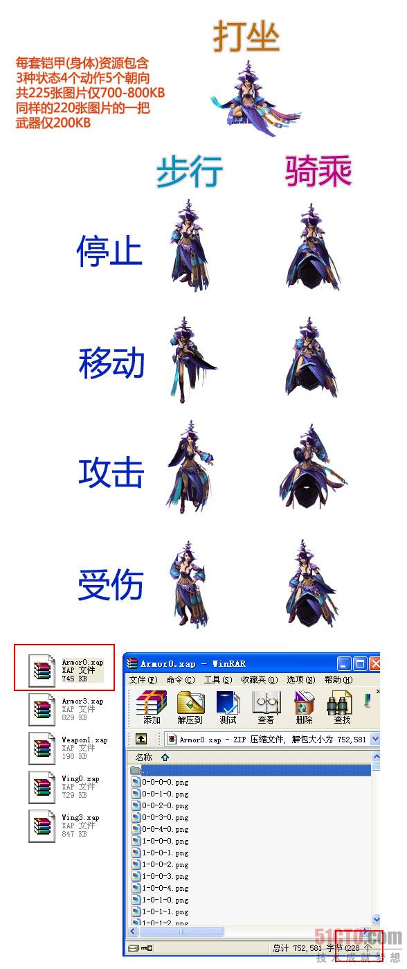 内存占用