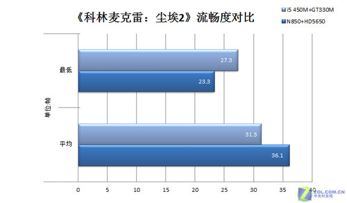 AMD总结篇 