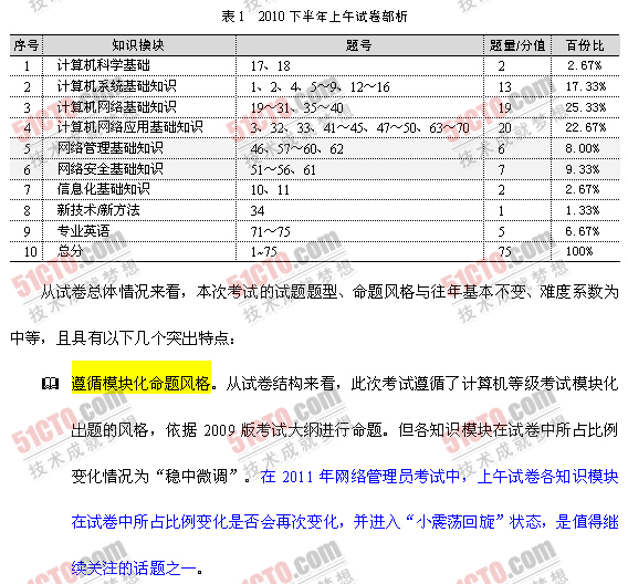 2010年下半年软考网管员试题专家点评解析