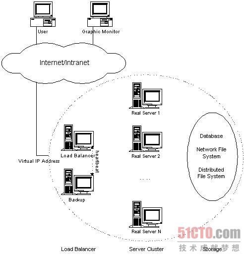 Linux/集群系统