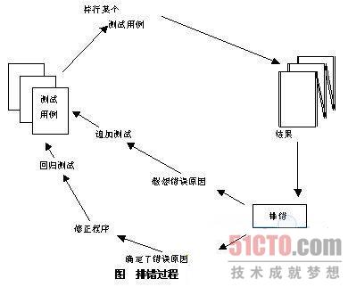 排错过程