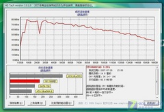 传承两代特质 联想新扬天PC对比测试 