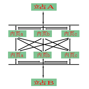 站群4