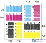 雪白VS魅黑 <a class=a_key target=_blank href=http://price.sosol.com.cn/pri_list_brand_1743.html>佳能</a> iP2680比拼<a class=a_key target=_blank href=http://price.sosol.com.cn/pri_list_brand_1742.html>惠普</a> D4368 