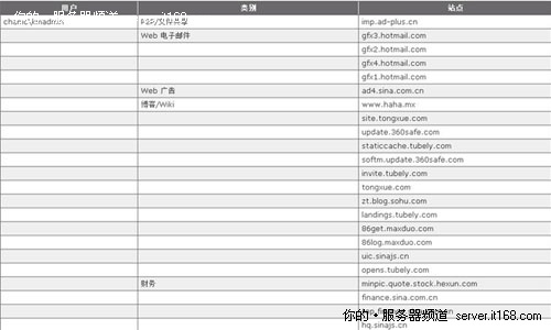 TMG新功能