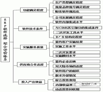 ERP选型之稳定的活跃度可避免风险精简版