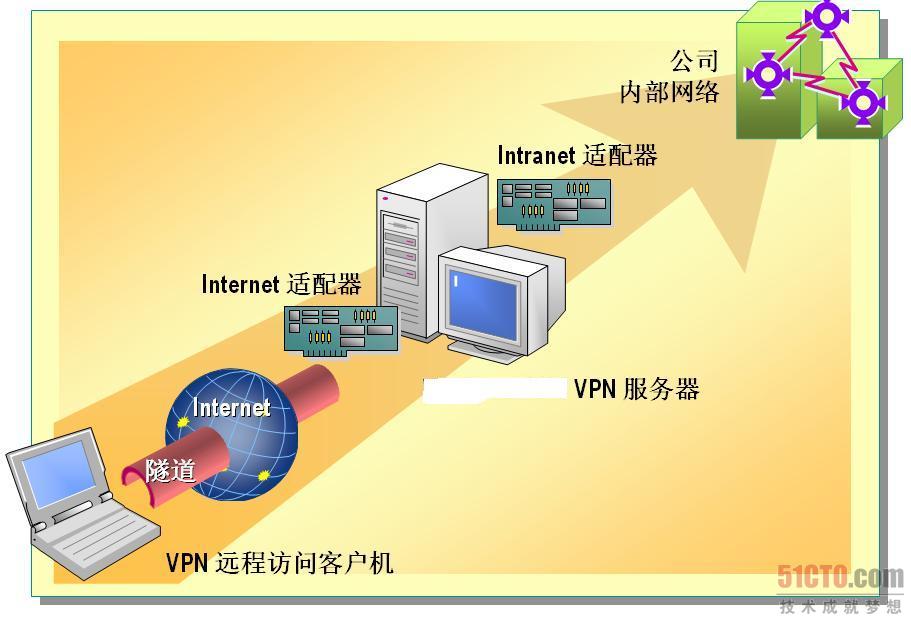 VPN示意图