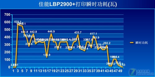 到底加在哪 佳能黑白激打LBP2900+测试 