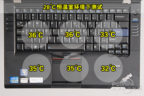 ThinkPad L421