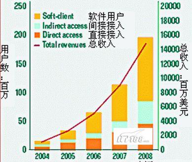 解读VoIP技术体制