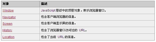 Browser 对象参考手册