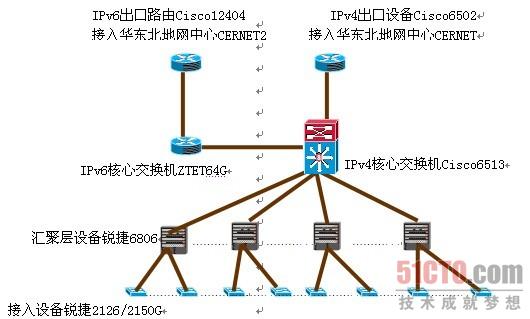 图4  中国矿业大学校园网络拓扑图