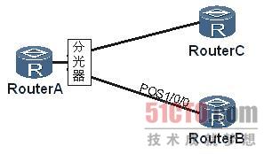 路由器故障：POS接口无法收到对端的报文