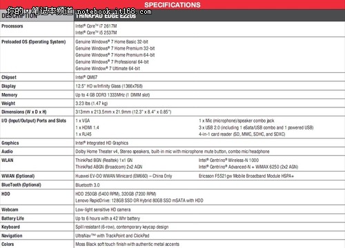 ThinkPad E系新本国内将发布 参数预览